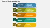 Gagne Five Domains - Slide