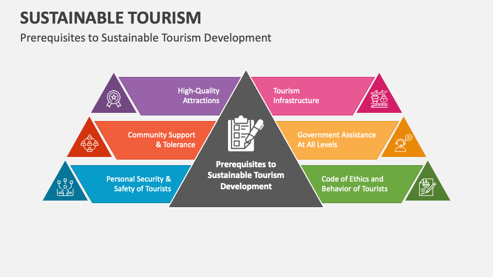sustainable management of tourism and hospitality ppt