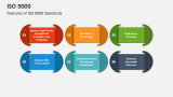 Features of ISO 9000 Standards - Slide 3
