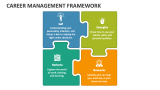 Career Management Framework - Slide 2
