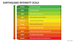 Earthquake Intensity Scale - Slide 1