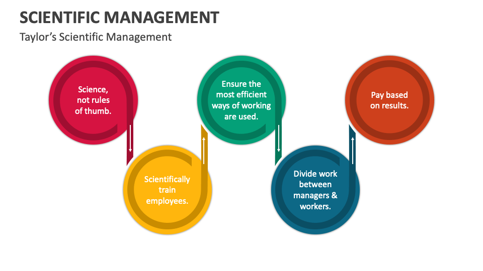 Slides　Scientific　PPT　and　Management　PowerPoint　Slides　Google　Template