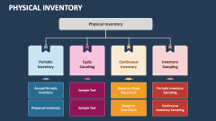 Physical Inventory - Slide 1