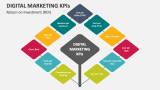 Return on Investment (ROI) in Digital Marketing - Slide 3