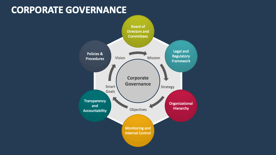 corporate governance presentation ppt
