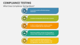 What Does Compliance Testing Mean - Slide 2