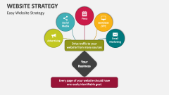 Easy Website Strategy - Slide 1