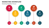 Marketing Workflow Process - Slide 2