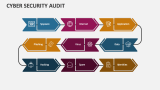 Cyber Security Audit - Slide 4