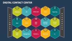 Digital Contact Center - Slide 1