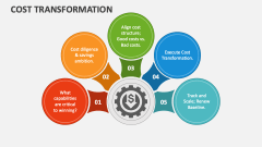 Cost Transformation - Slide 1