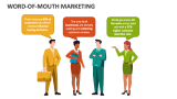 Word-of-Mouth Marketing - Slide 4