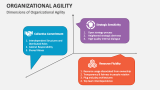 Dimensions of Organizational Agility - Slide 3