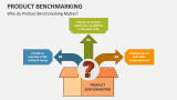 Why do Product Benchmarking Matter? - Slide 1