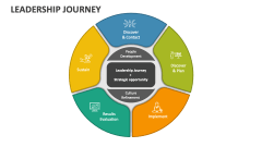 Leadership Journey - Slide 1