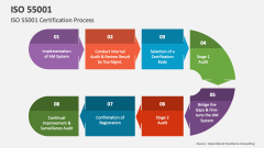 ISO 55001 Certification Process - Slide 1