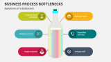 Symptoms of a Business Process Bottlenecks - Slide 2