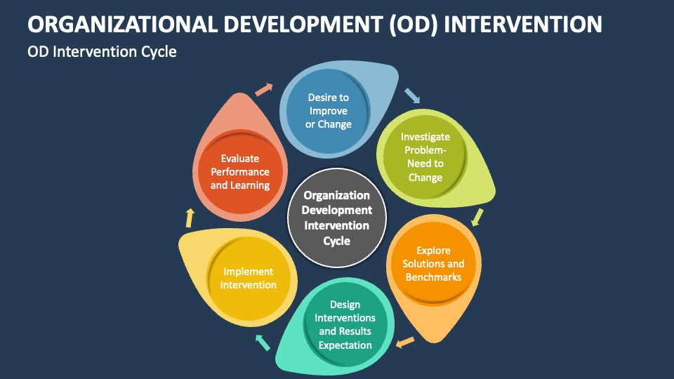 organization development interventions case study