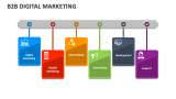 B2B Digital Marketing - Slide 5