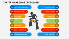 Digital Marketing Challenges - Slide 1