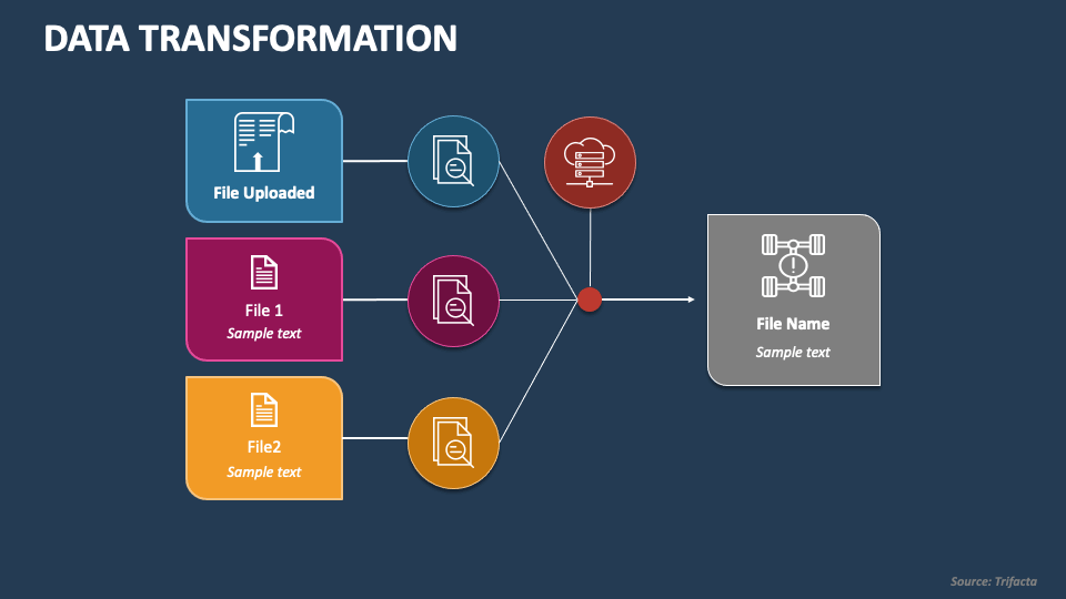 data transformation presentation