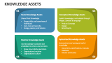 Knowledge Assets - Slide 3