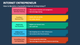 How to Become a Successful Internet Entrepreneur? - Slide 2
