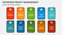 Aspects of Running a Project - Enterprise Project Management - Slide 1
