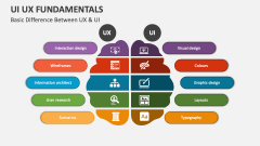 Basic Difference Between UX & UI - Slide 1