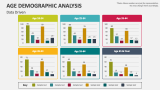 Age Demographic Analysis (Data Driven) - Slide 4