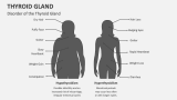 Disorder of the Thyroid Gland - Slide 6