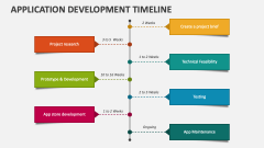 Application Development Timeline - Slide 1