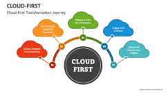 Cloud-First Transformation Journey - Slide 1