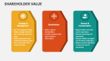 Shareholder Value - Slide 4
