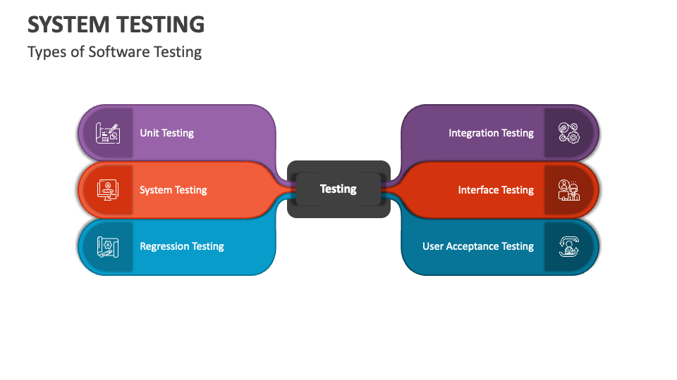 system testing presentation