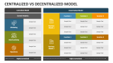 Centralized Vs Decentralized Model - Slide 1
