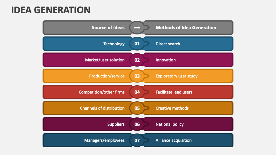 business idea generation techniques ppt