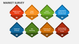 Market Survey - Slide 6