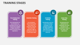 Training Stages - Slide 3