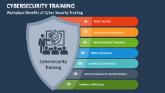 Workplace Benefits of Cyber Security Training - Slide 1