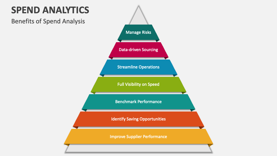 Spend analytics powerpoint presentation slides ppt template
