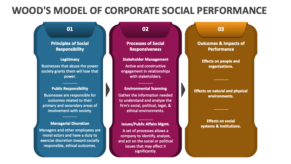 ceo international assignment experience and corporate social performance