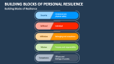 Building Blocks of Personal Resilience - Slide 2