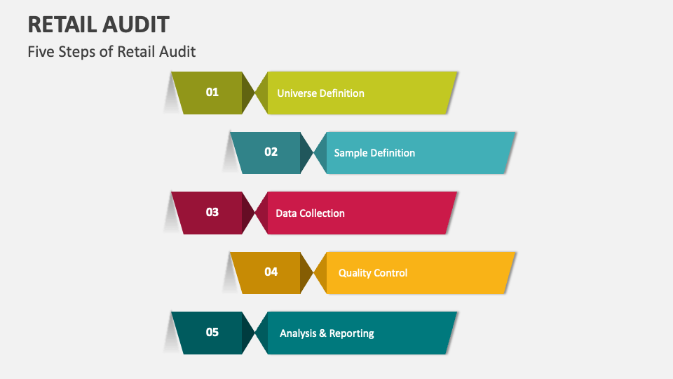 Retail Audit PowerPoint and Google Slides Template PPT Slides