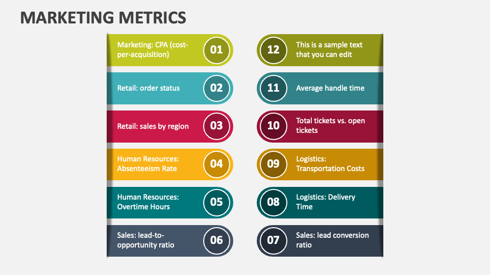 Marketing Metrics Include All Of The Following Except Marketing Metrics PowerPoint Presentation Slides - PPT Template