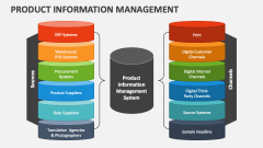 Product Information Management - Slide 1