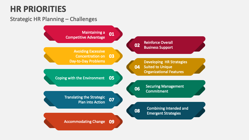 HR Priorities PowerPoint and Google Slides Template PPT Slides