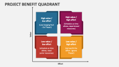 Project Benefit Quadrant - Slide