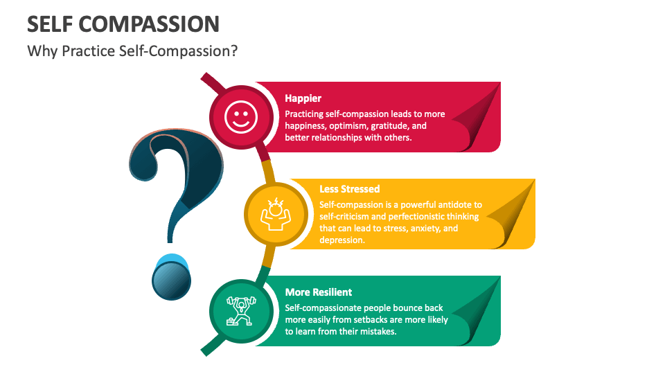Self compassion powerpoint and google slides template ppt slides