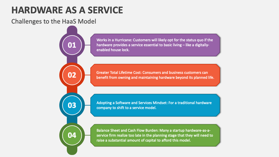 Hardware as a Service PowerPoint and Google Slides Template PPT Slides